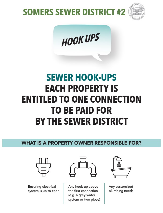 Somers Sewer District No. 2 Lake Shenorock and Lake Lincolndale